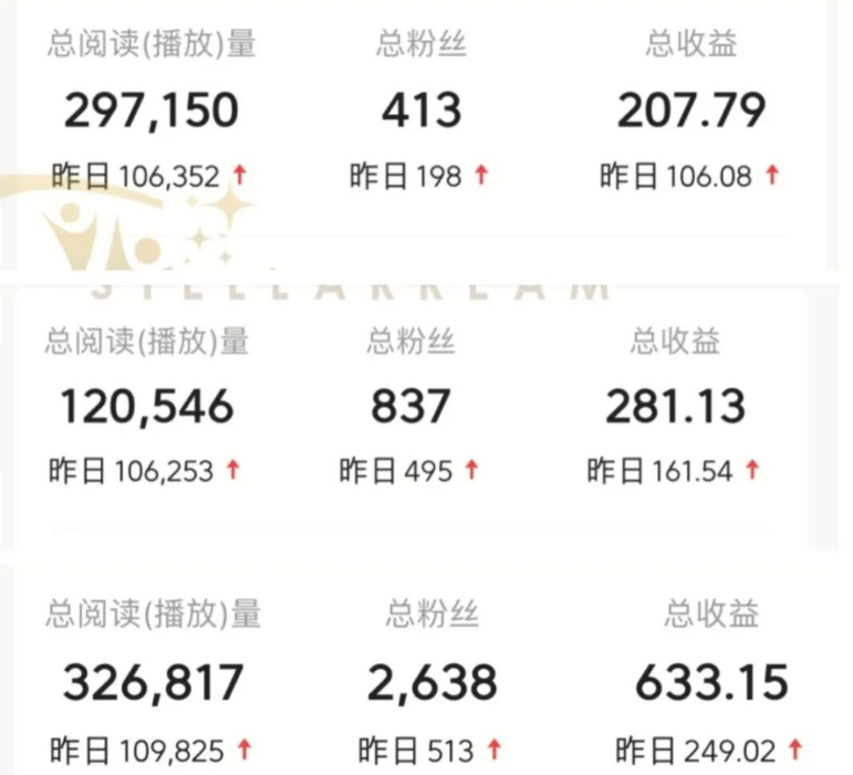 实测副业项目一天100+,今日头条写文章赚钱,线上居家可做,新手小白也能轻松上手(附详细教程) 实测副业项目一天100+,今日头条写文章赚钱,线上居家可做,新手小白也能轻松上手(附详细教程)