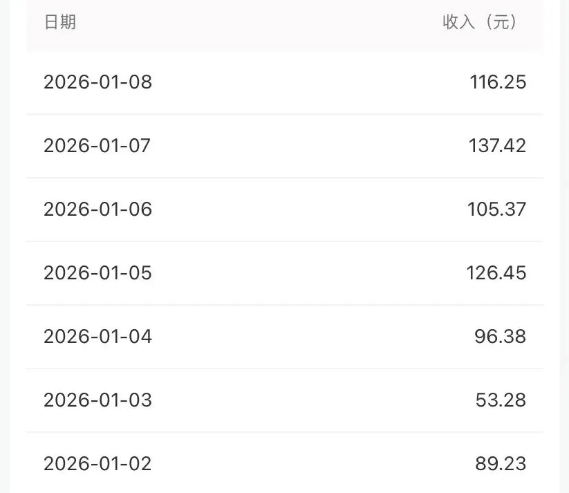 一个人在家做副业,一天收入343元,即使失业也不怕(建议打工人收藏) 一个人在家做副业,一天收入343元,即使失业也不怕(建议打工人收藏)