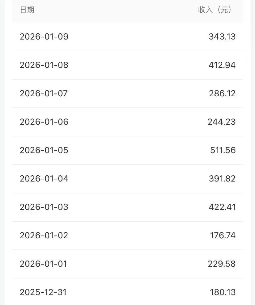 一个人在家做副业,一天收入343元,即使失业也不怕(建议打工人收藏) 一个人在家做副业,一天收入343元,即使失业也不怕(建议打工人收藏)