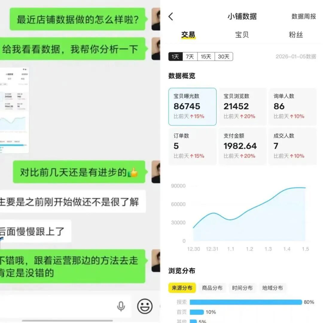 分享一个副业，一天130，1小时搞定，适合普通人长期做