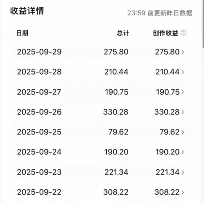 实测副业项目一天100+,今日头条写文章赚钱,线上居家可做,新手小白也能轻松上手(附详细教程) 实测副业项目一天100+,今日头条写文章赚钱,线上居家可做,新手小白也能轻松上手(附详细教程)