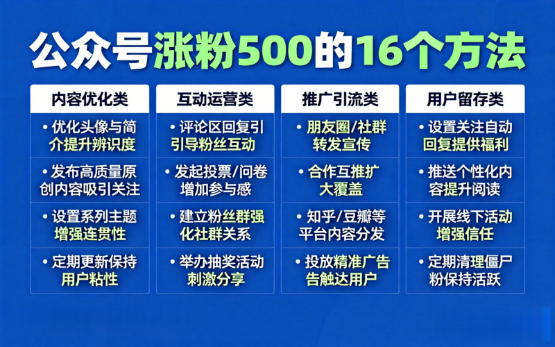 公众号涨粉500的16个方法-聚林创库