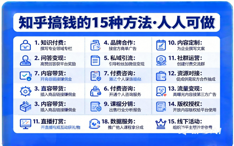 知乎搞钱的15种方法。人人可做-聚林创库