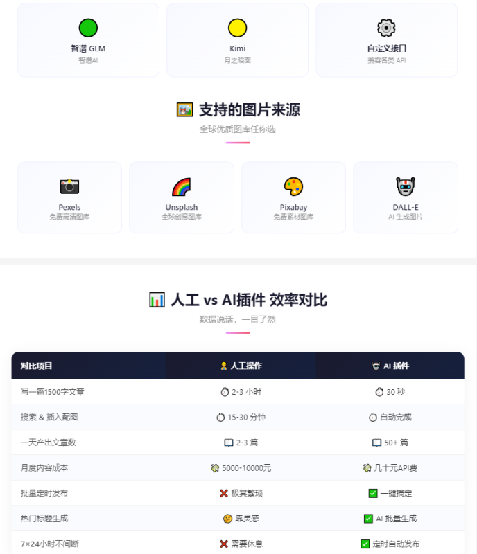WordPress Ai文章自动发布插件:Ai自动写文、自动配图、自动发布、定时发布,全程零人工干预。操作简单 WordPress Ai文章自动发布插件:Ai自动写文、自动配图、自动发布、定时发布,全程零人工干预。操作简单